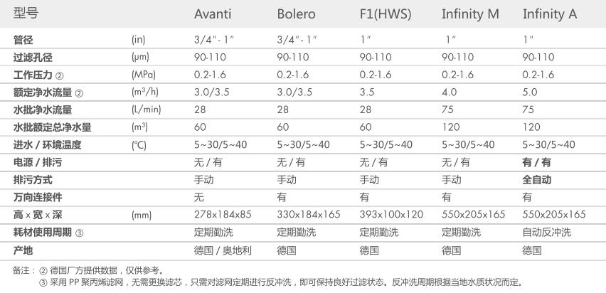 空气源热泵两联供,空调地暖两联供