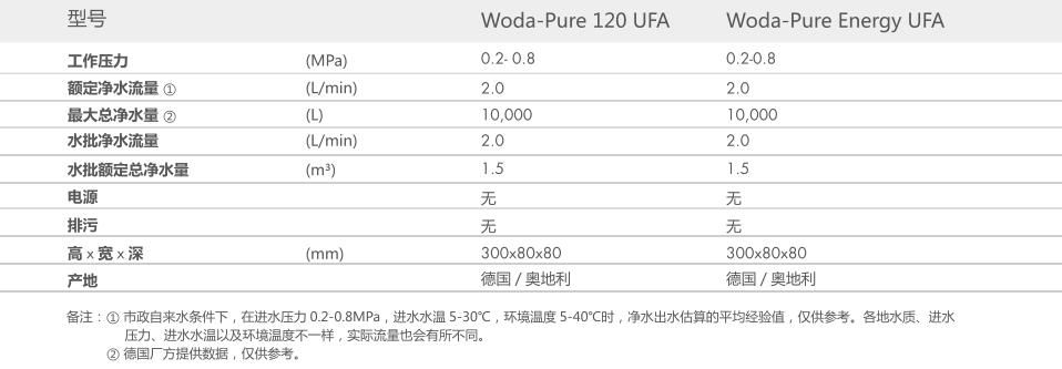 重庆长沐智能科技有限公司