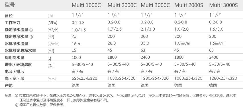 重庆长沐智能科技有限公司